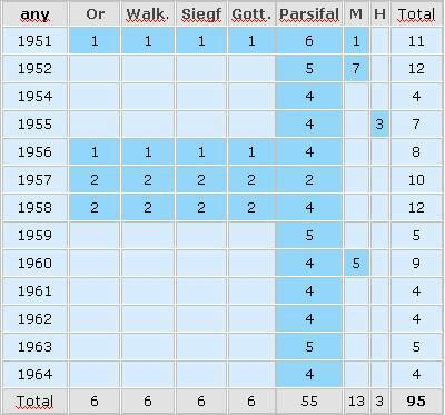 actuacions de Knappertsbusch a Bayreuth
