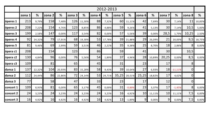 premeu a sobre el quadre per fer-lo més gran