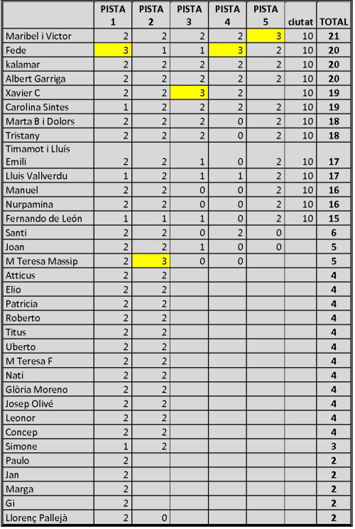Concurs agost 2012_2