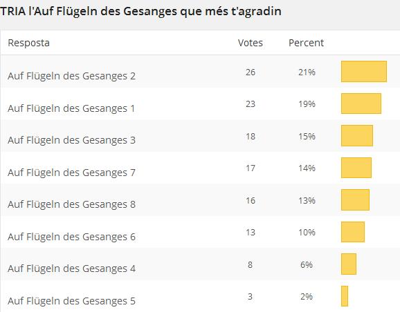 Auf Flügeln des Gesanges