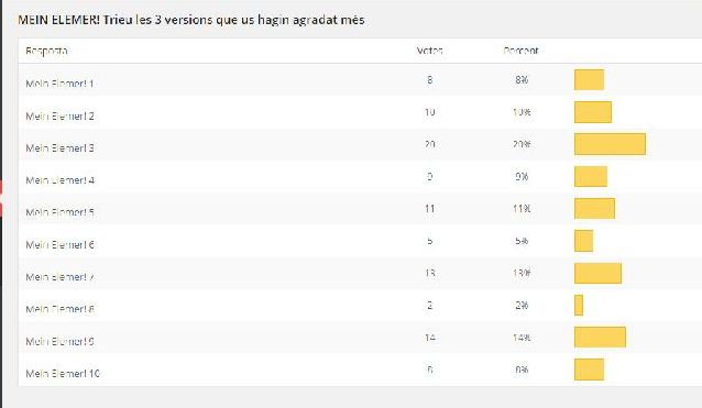 RESULTATS MEIN ELEMER_2