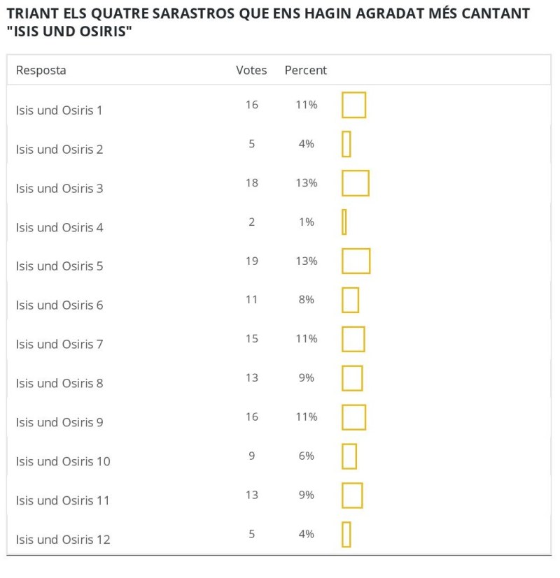 O Isis und Osiris-page-001